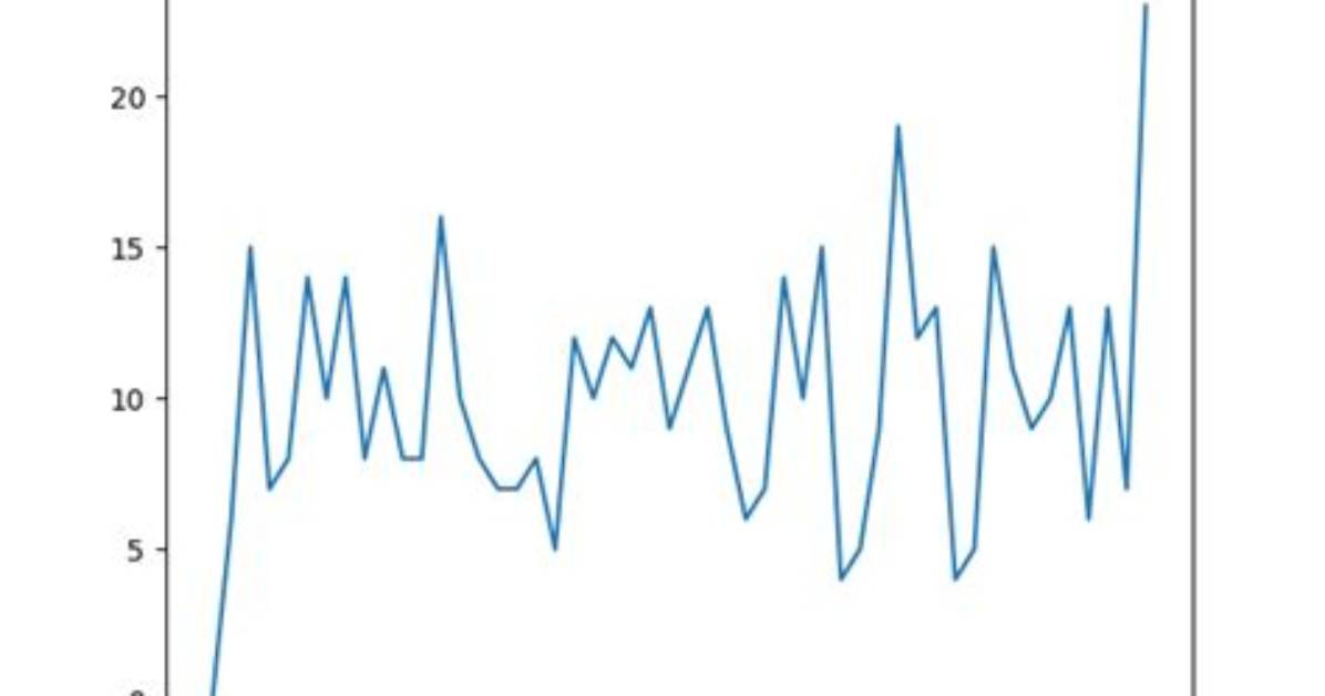 How Does Numpy. Histogram() Work?