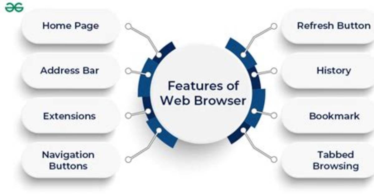 How Does One Browse a Website Using Telnet?