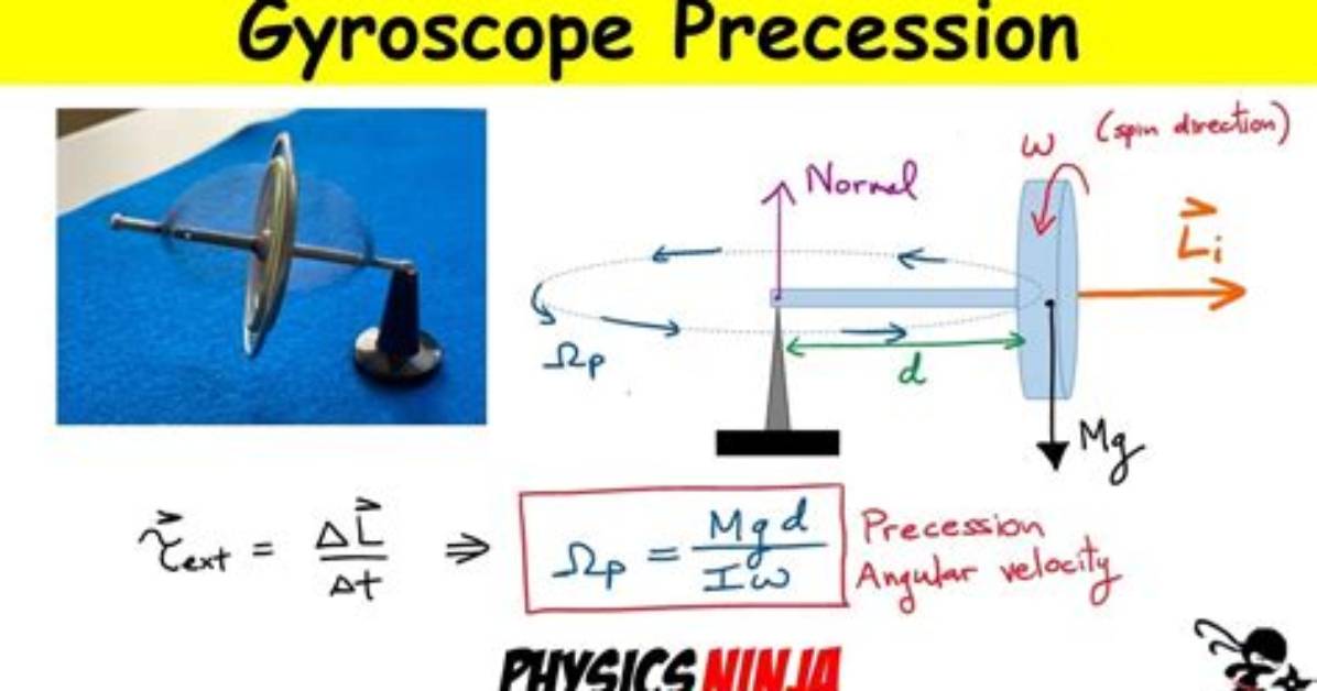 How Does One Calibrate the Gyroscope?