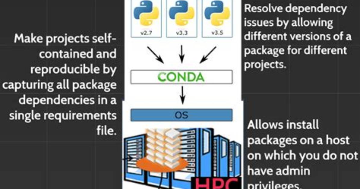 How Does One Check If Conda Develop Installed My Project/Packages?