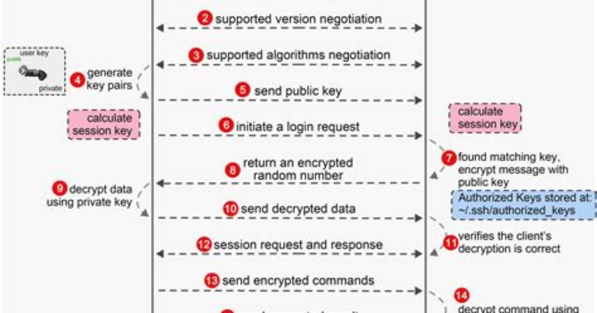 How Does Openssh Implement Local Port Forward?