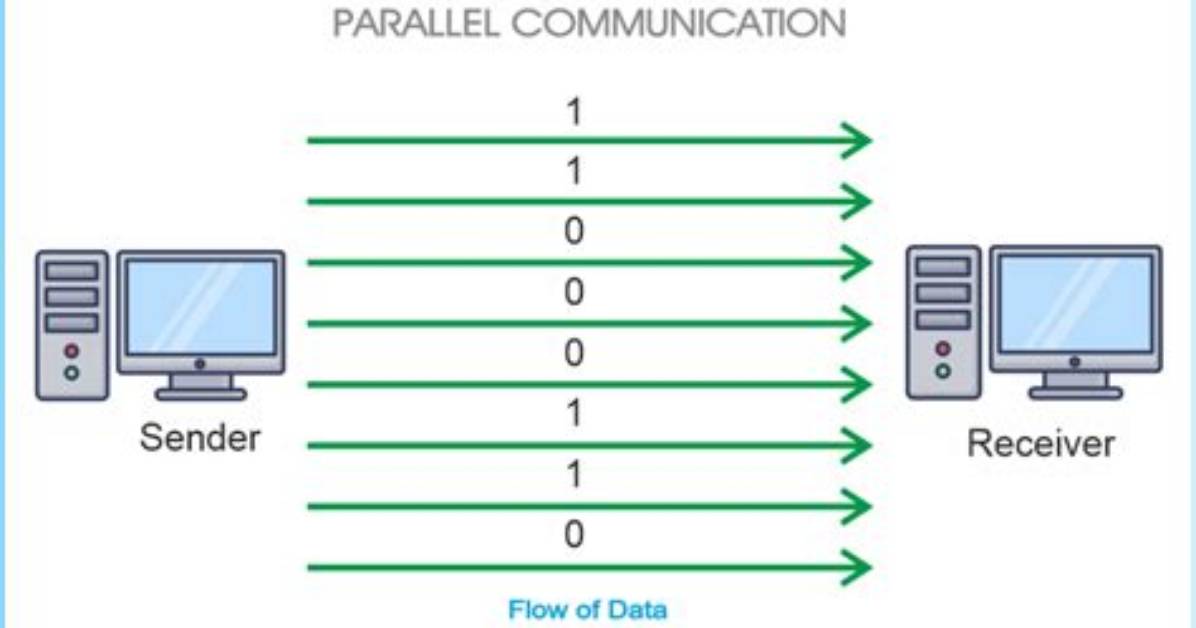How Does Parallel Port Send and Receive Data