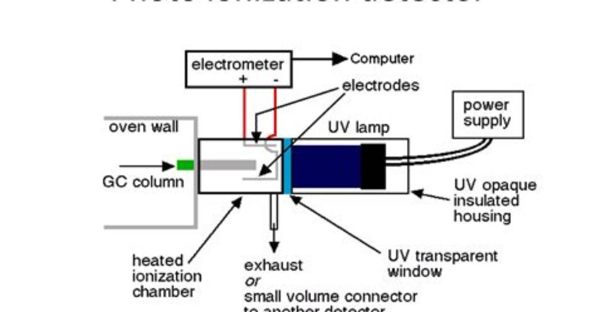 How Does Photoionization Detector Work?