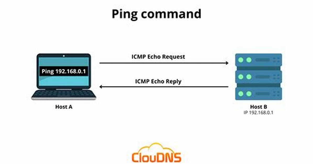 How Does Ping Work
