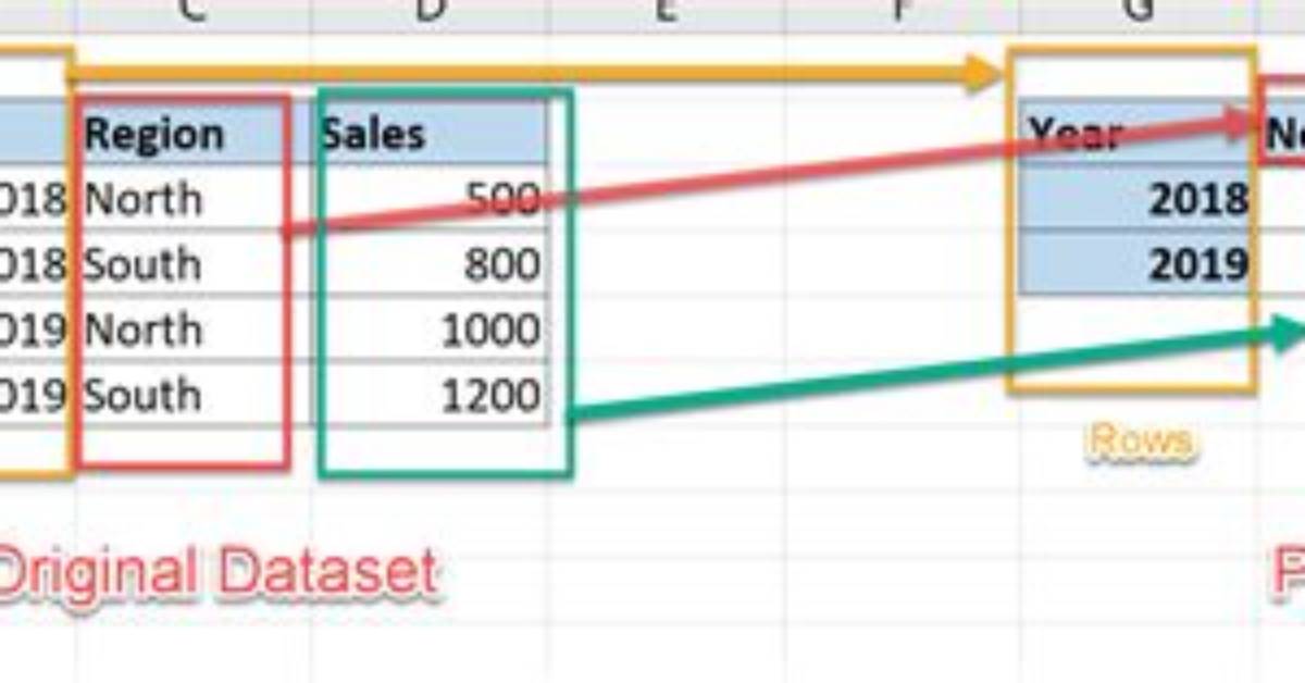 How Does Pivot Work in Sql Server
