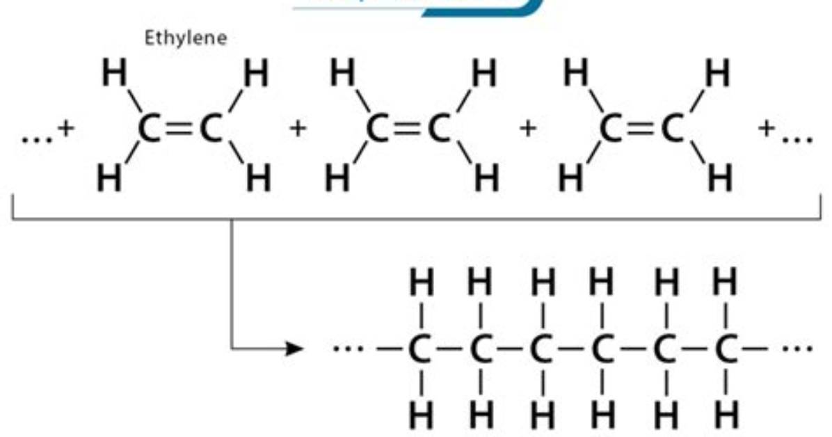 How Does Polymerization Work?