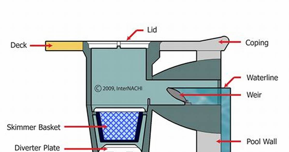 How Does Pool Skimmer Work