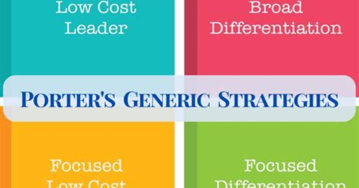 How Does Porter Define Strategy