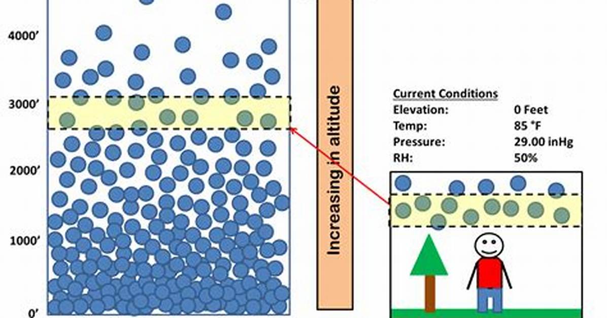 How Does Pressure Change with Altitude?