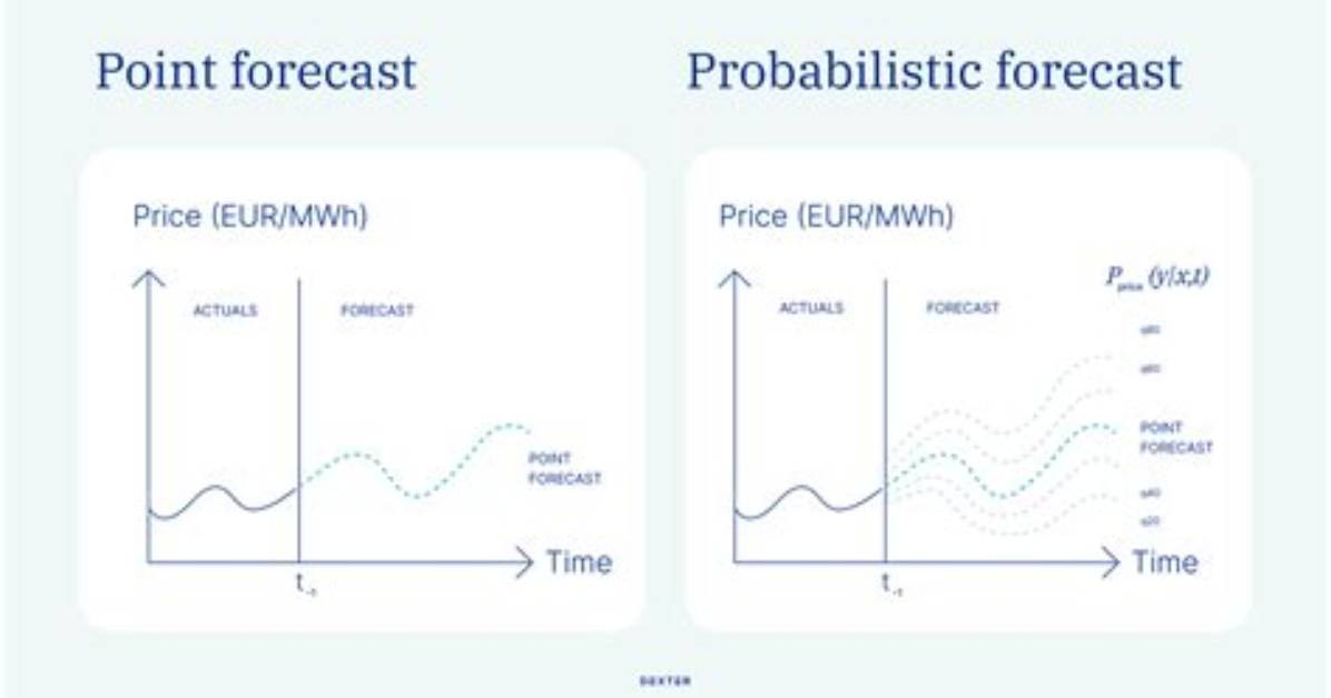 How Does Probabilistic Work?