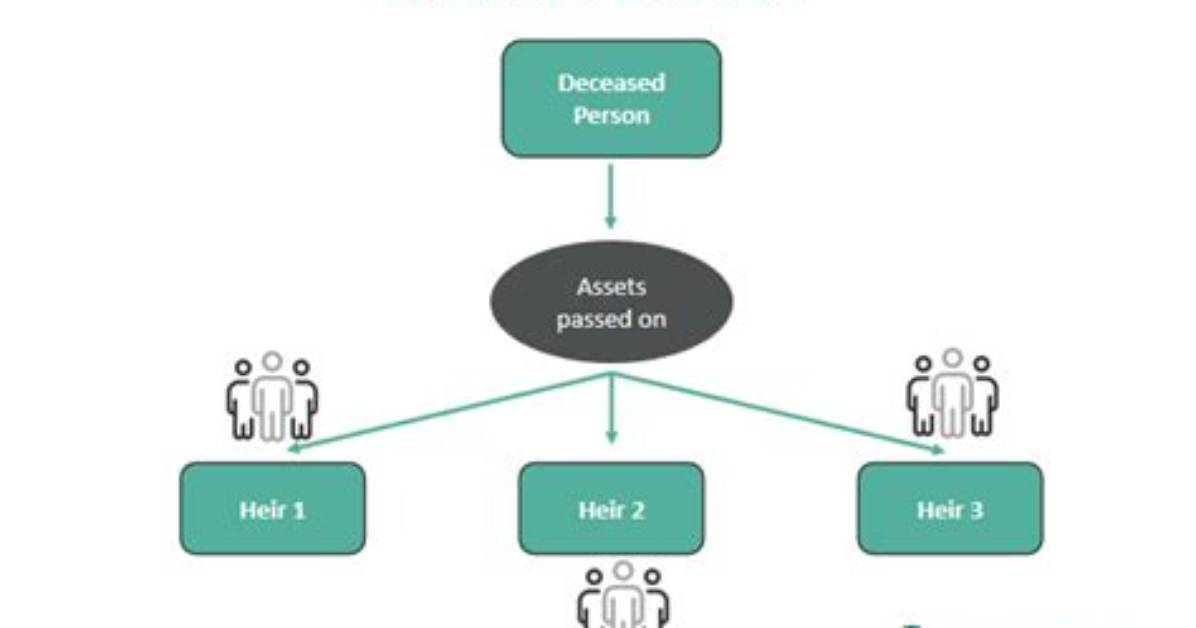 How Does Prototypical Inheritance Work?