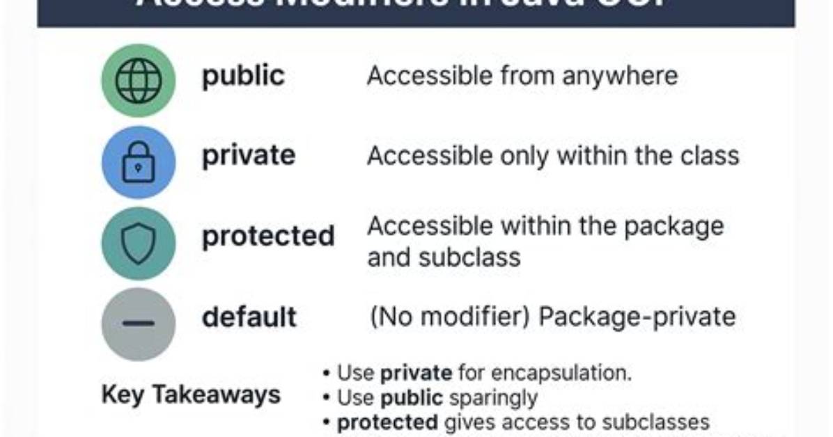 How Does "Public Private(Set)" Access Modifiers Work?