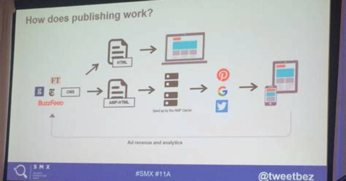 How Does Publishing Work?