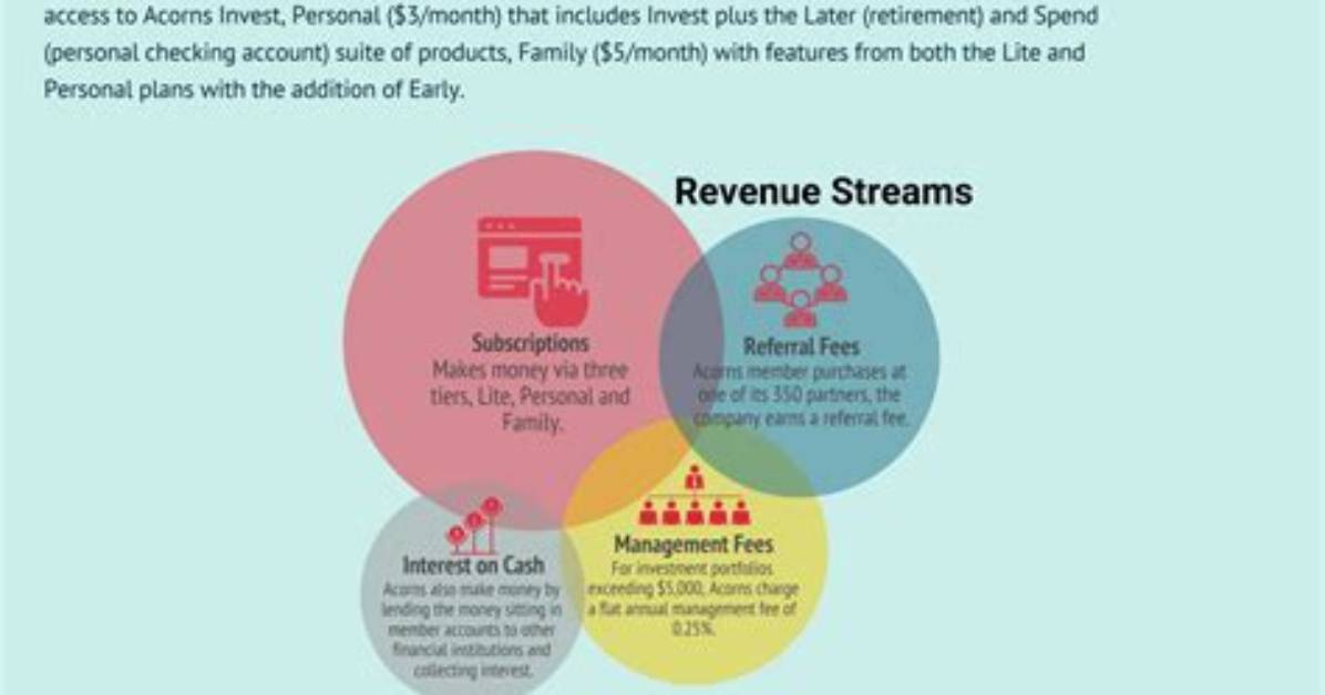 How Does Qlive Make Money?