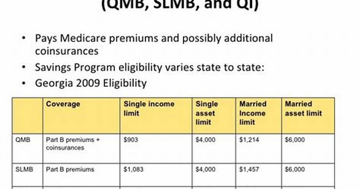How Does Qmb Medicaid Work