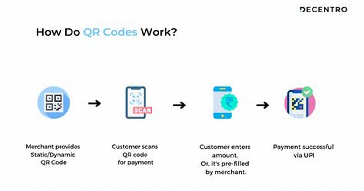 How Does Qr Code Payment Works?