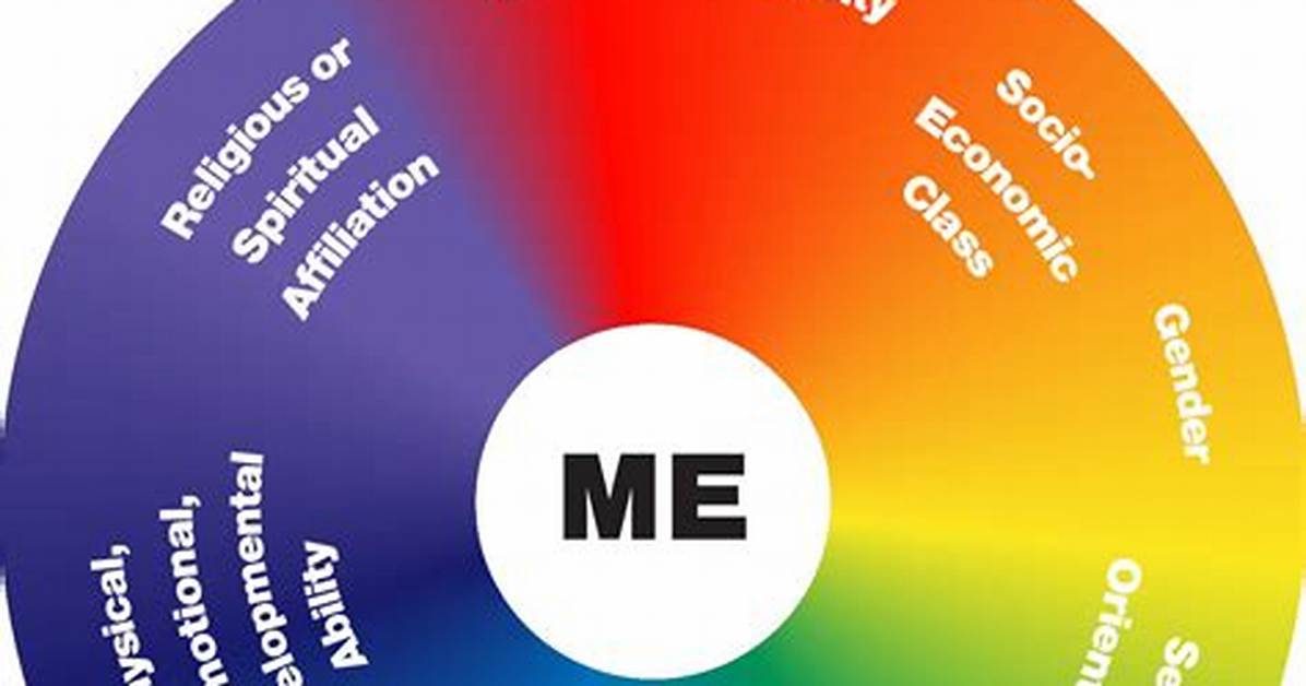 How Does Race Define Identity?