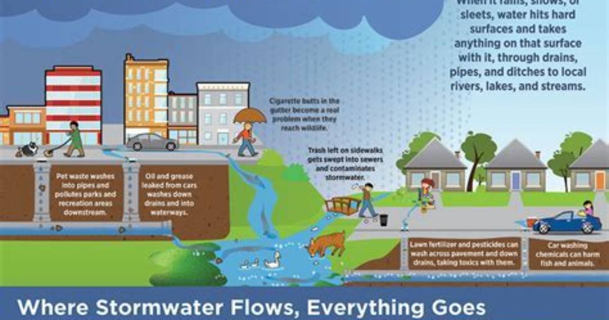 How Does Rain Water Get Contaminated?