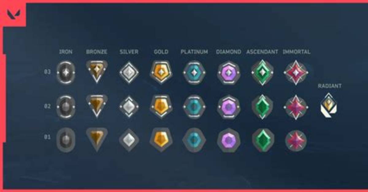 How Does Ranking System Work in Valorant?
