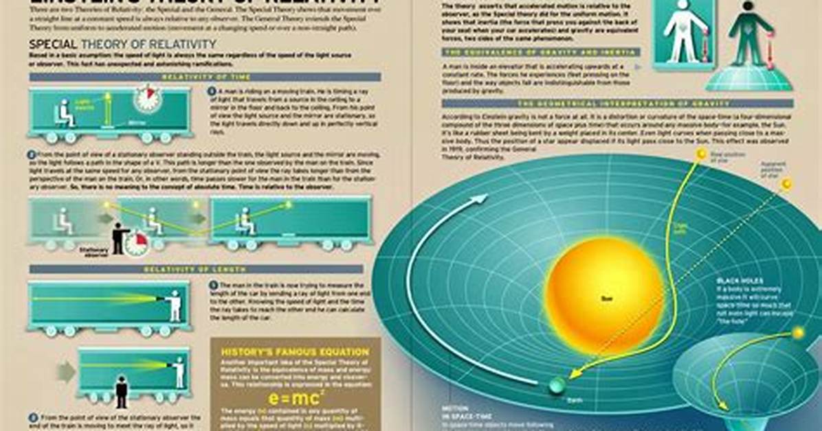 How Does Relativity Work?