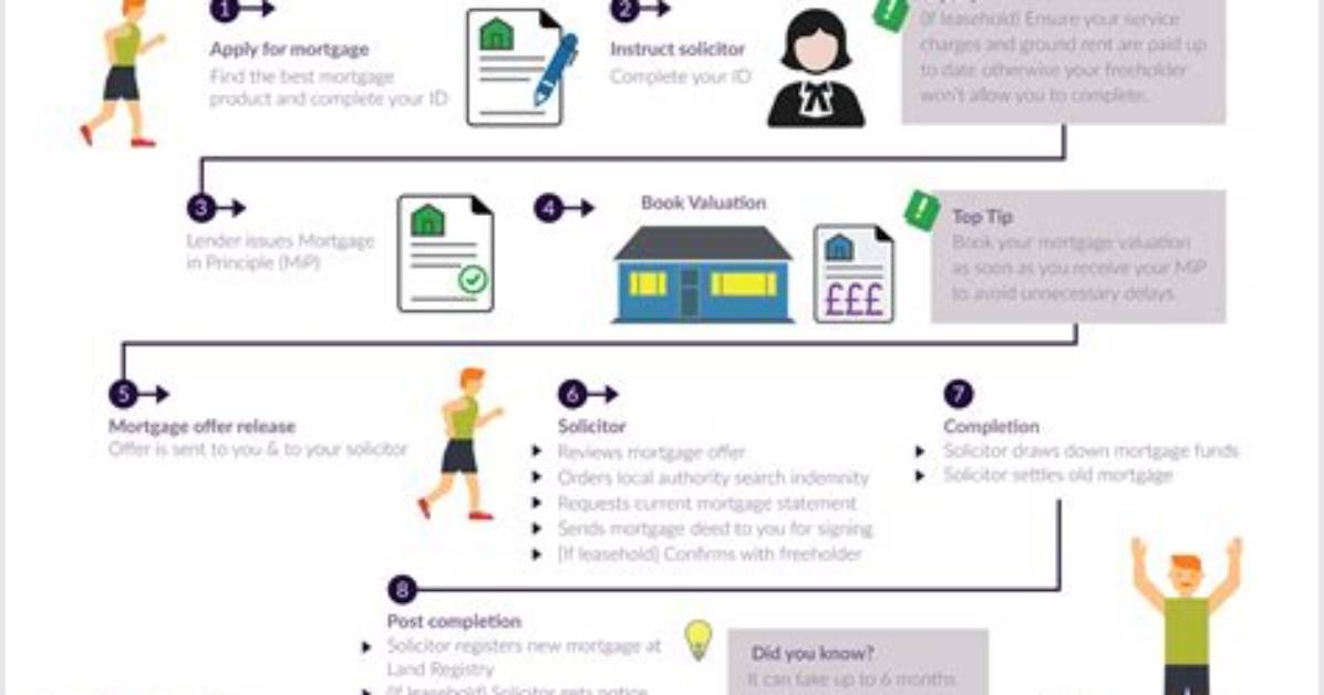 How Does Renewing Your Mortgage Work