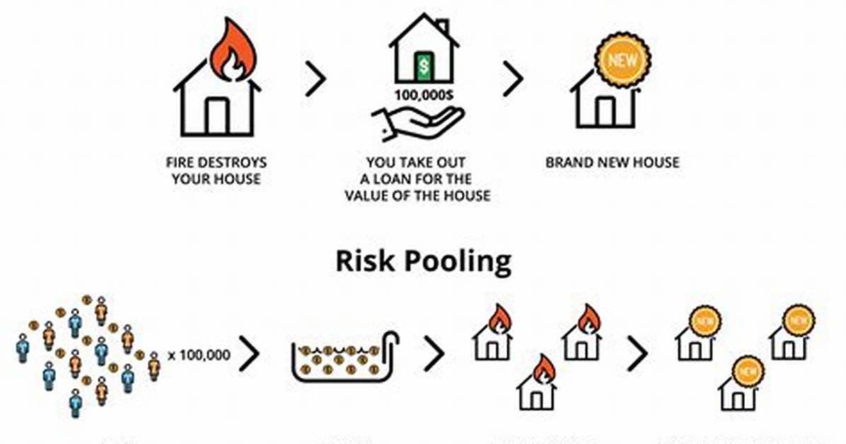 How Does Risk Pooling Work