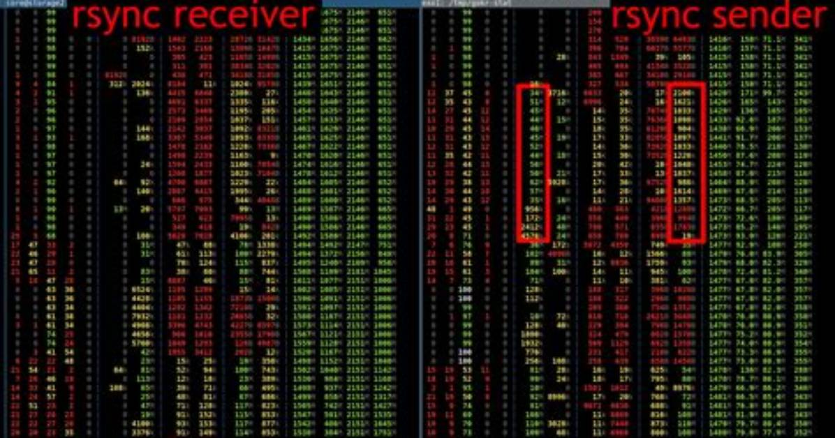 How Does Rsync Work in Unix?
