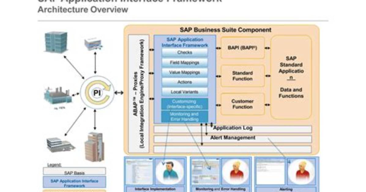 How Does Sap Interface Work