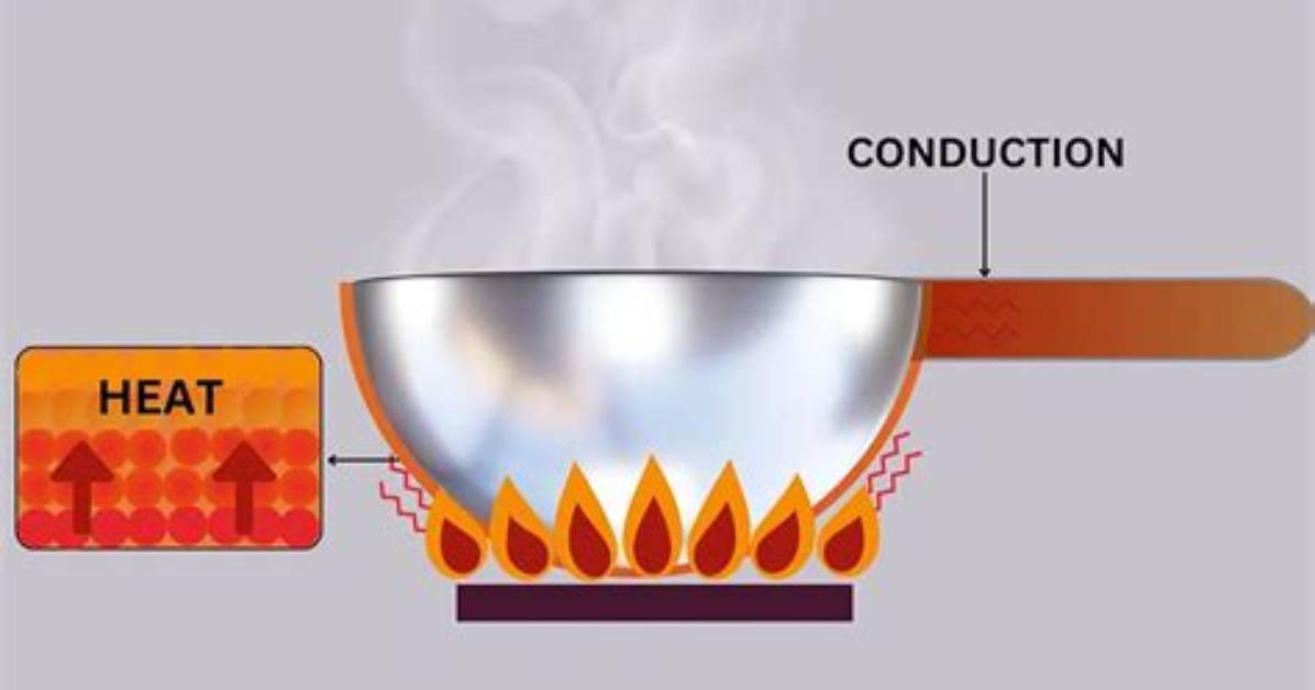 How Does Saucepan Work?