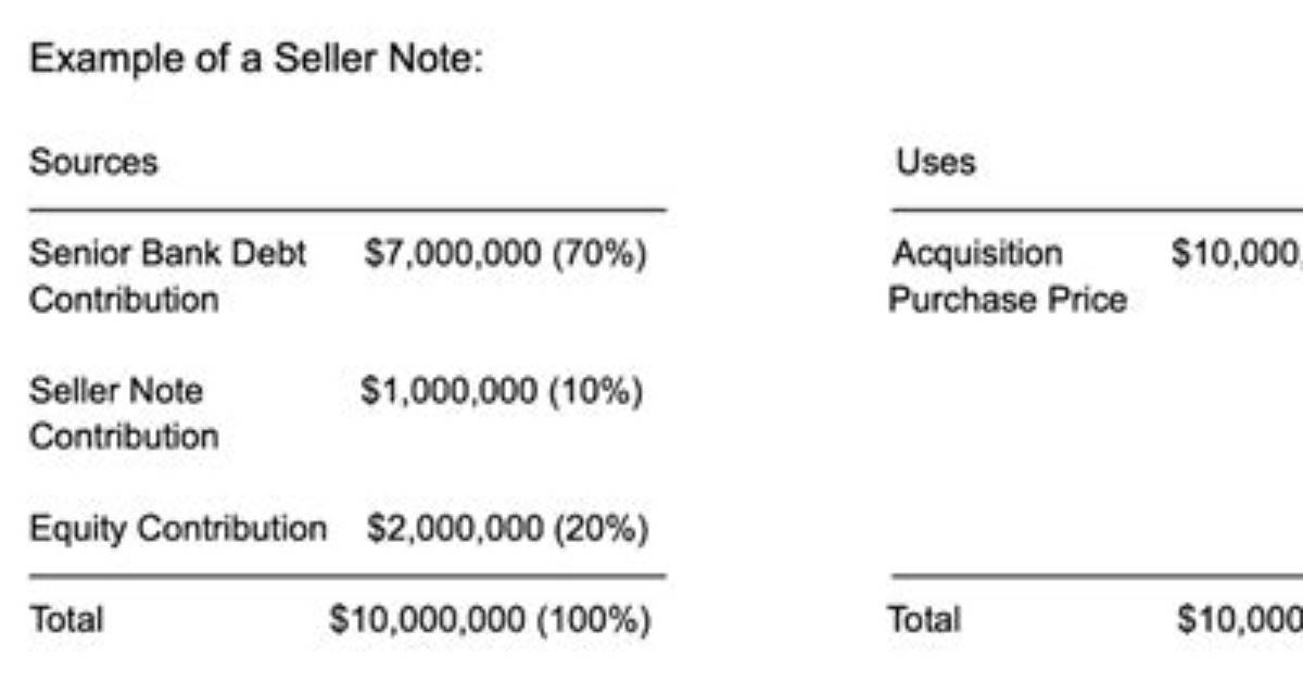 How Does Seller Contribution Work