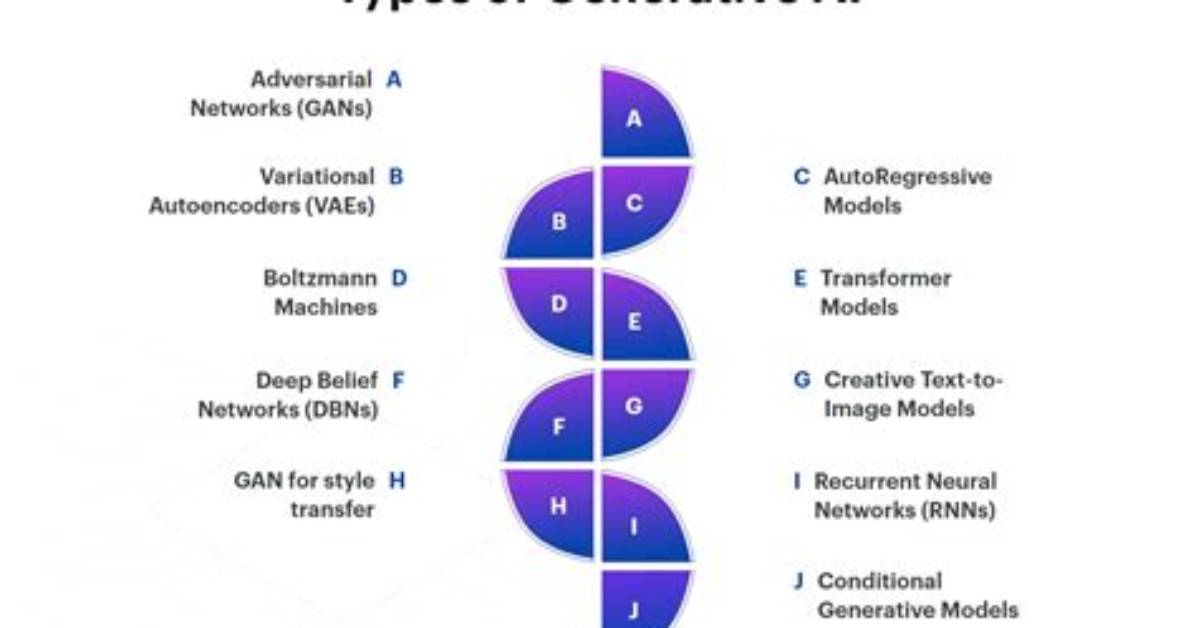 How Does Sentience Work?