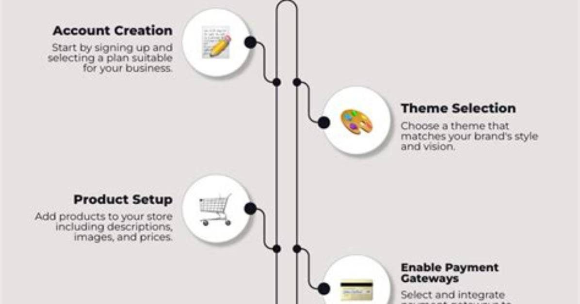 How Does Shopify Work for Sellers?