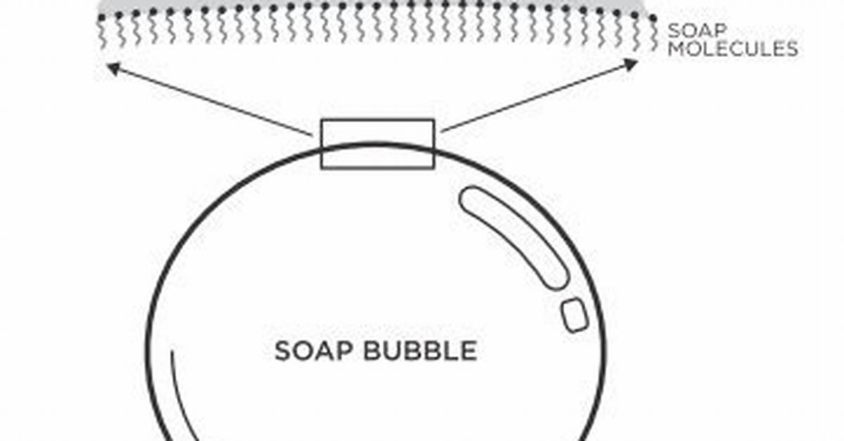 How Does Soap Bubbles Form?