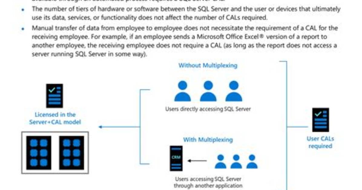 How Does Sql Server Licensing Work