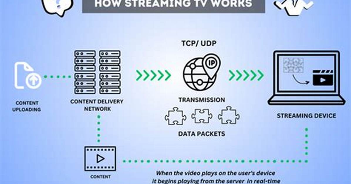 How Does Streaming Operator Unpacking Work?