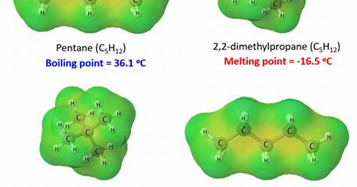 How Does Structure Affect Melting Point