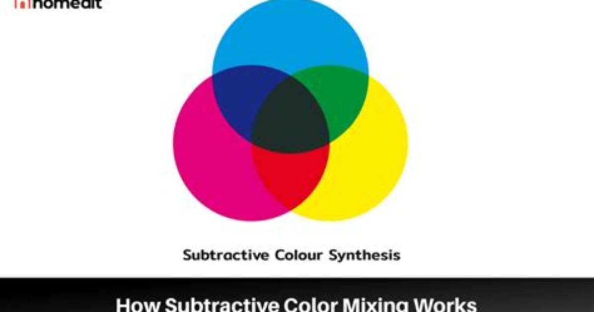 How Does Subtractive Color Work
