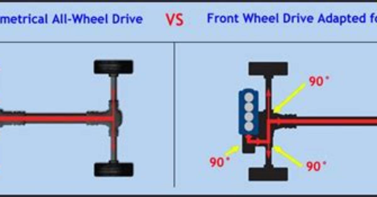 How Does Symmetrical All Wheel Drive Work