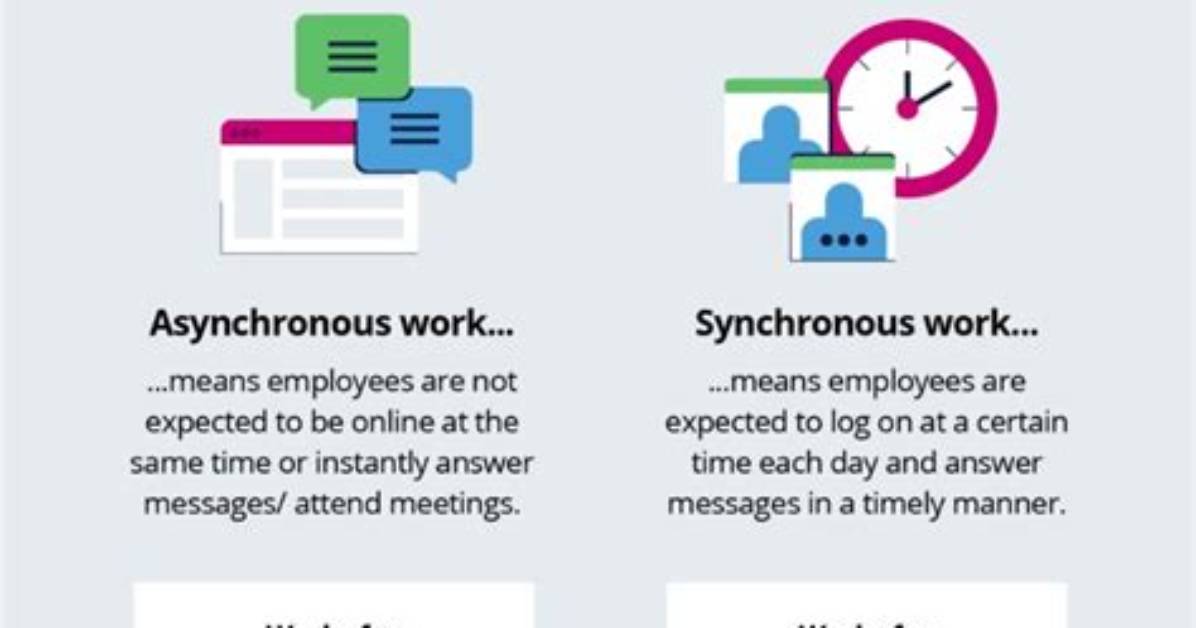 How Does Synchronous and Asynchronous Communication Work Exactly