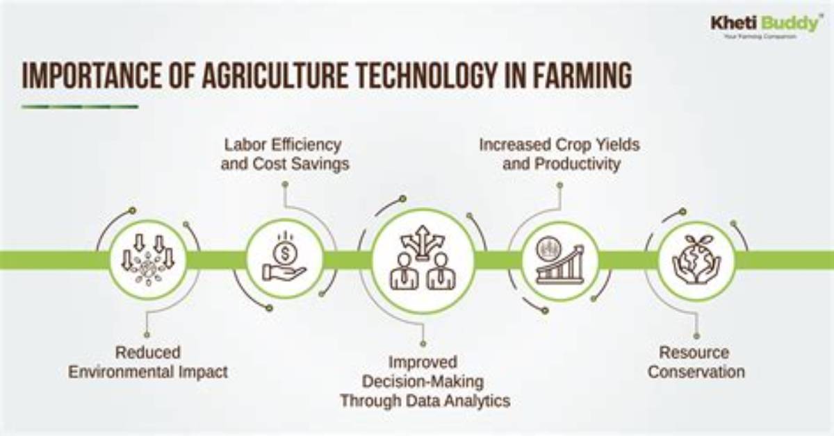 How Does Technology Affect Farming