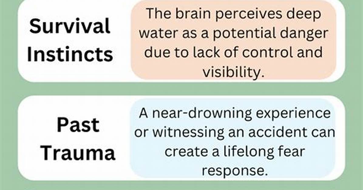 How Does Thalassophobia Develop?