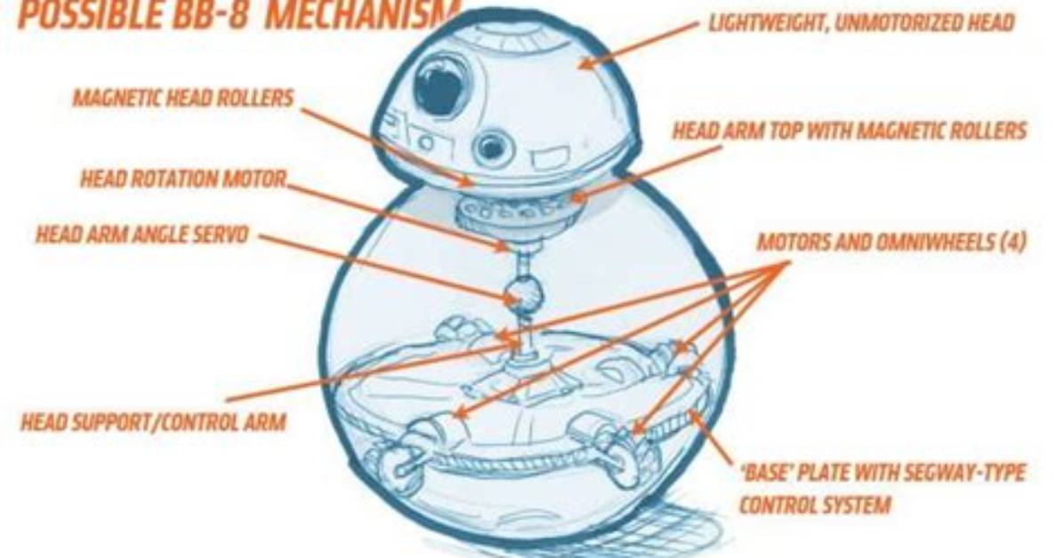 How Does the Bb 8 Toy Work?