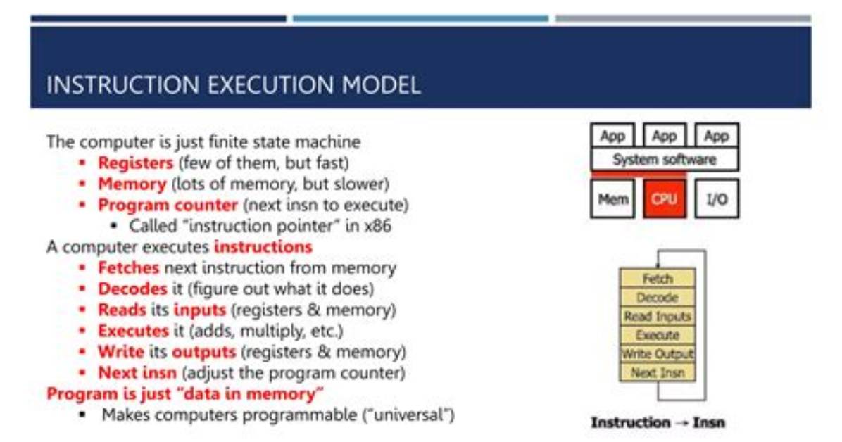 How Does the Bextr Instruction in X86 Work