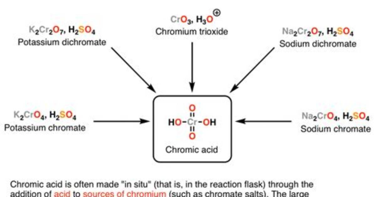 How Does the Chromic Acid Test Work?