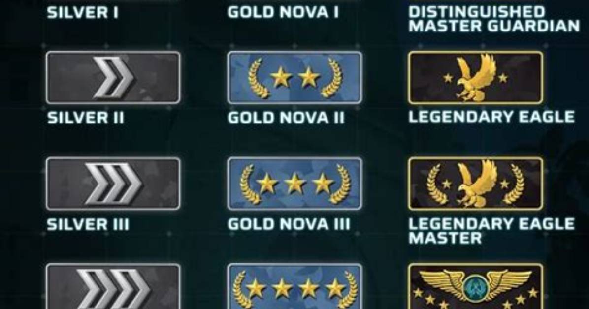 How Does the Csgo Ranking System Work