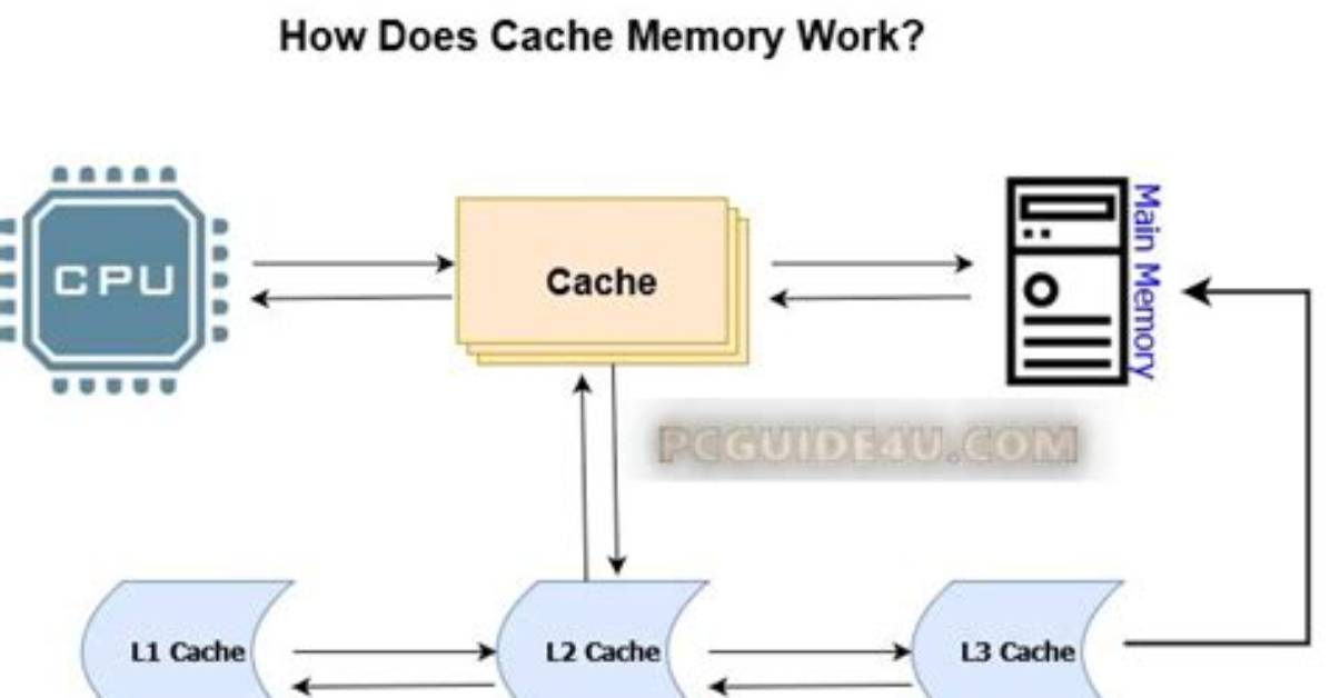 How Does the Download Cache Work?