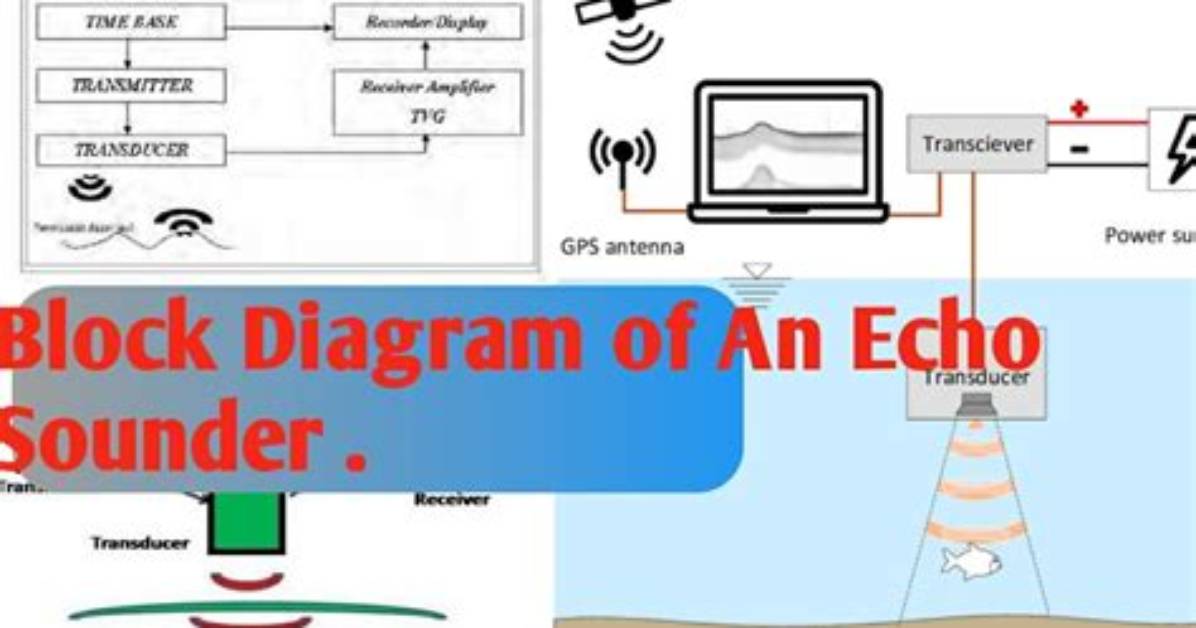 How Does the Echo Command Works in Batch Programming