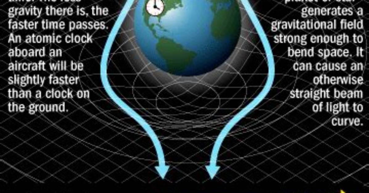 How Does the Force of Gravity Affect Tectonic Plates?