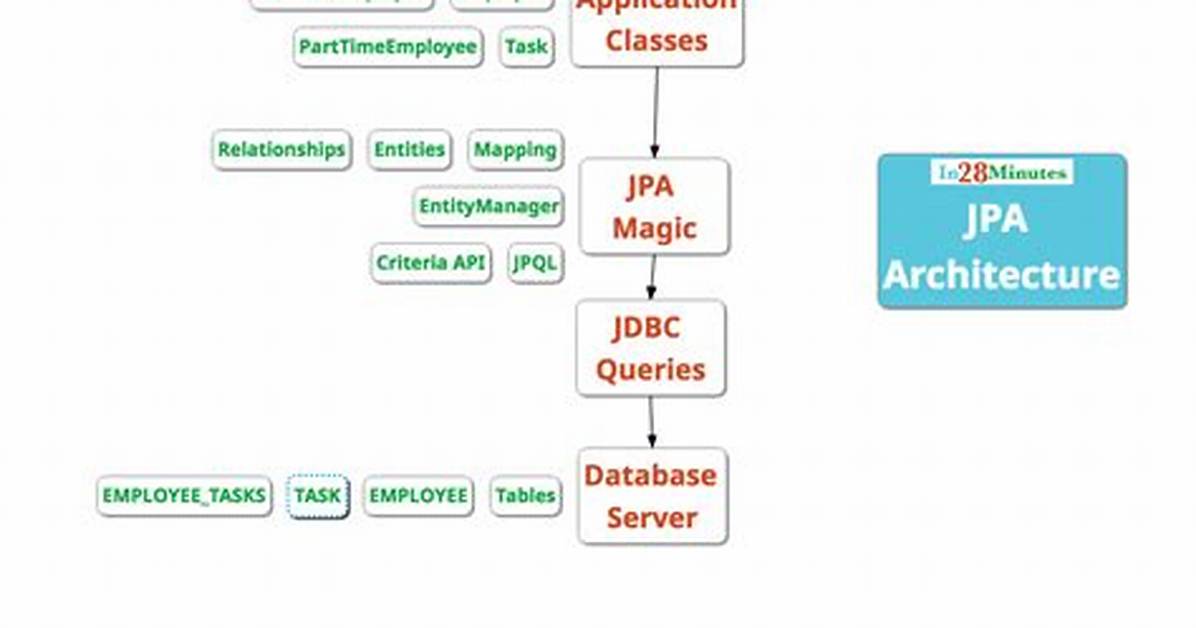 How Does the Jpa @Sequencegenerator Annotation Work