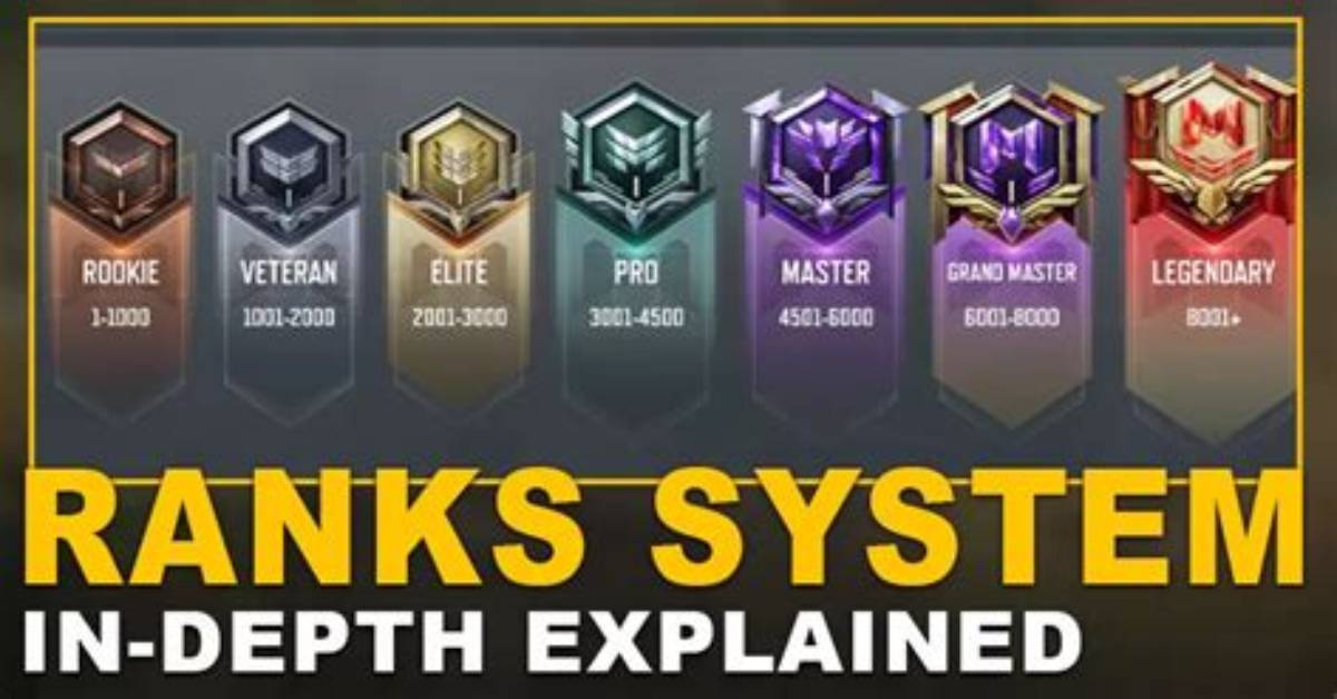 How Does the Ranking System Work in Csgo